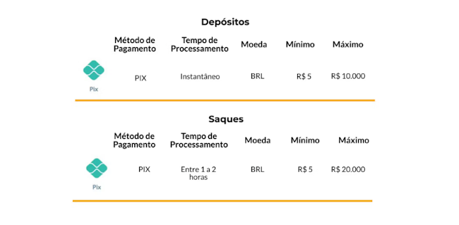 Jogo online brasil